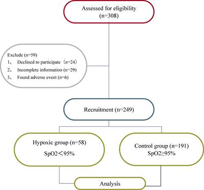 Incidence and Risk Factors for Hypoxia in Deep Sedation of Propofol for Artificial Abortion Patients